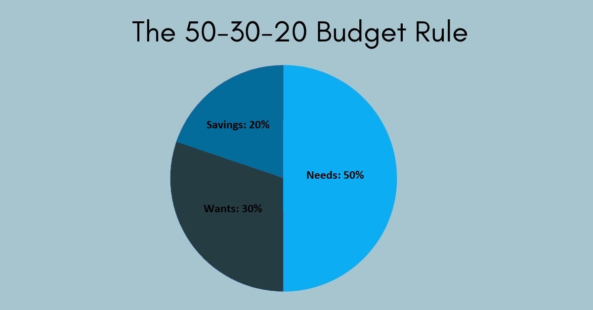 50-30-20-rule